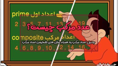 عدد مرکب چیست