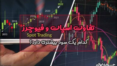 تفاوت اسپات و فیوچرز