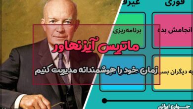 ماتریس آیزنهاور