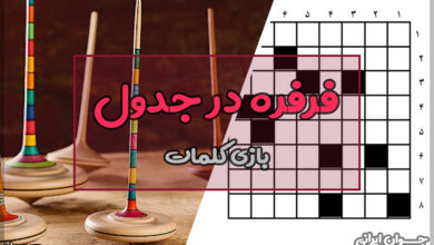 فرفره در جدول