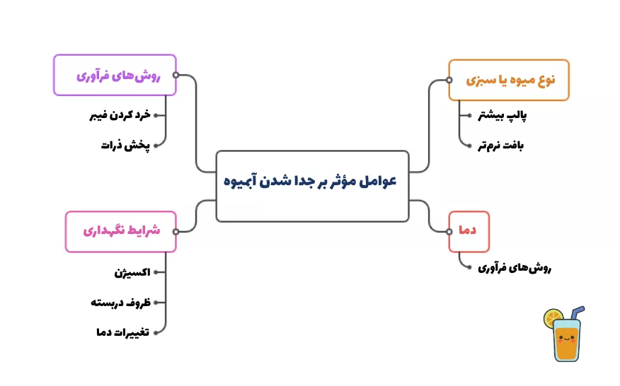 عوامل مؤثر بر جدا شدن آبمیوه