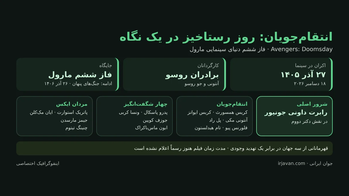 انتقام جویان روز رستاخیز: زمان اکران، بازیگران و تریلرها