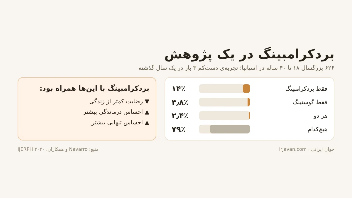 بردکرامبینگ یعنی چه؟ نشانه‌ها، تست و راه برخورد