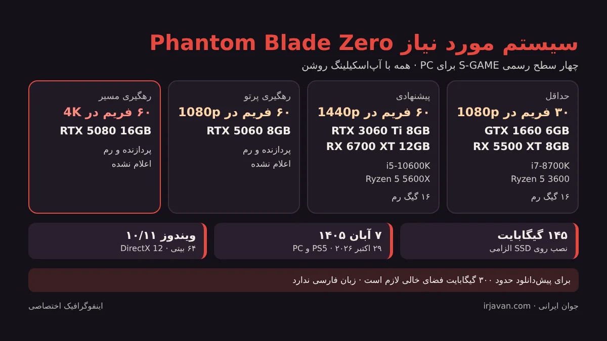 سیستم مورد نیاز Phantom Blade Zero؛ حجم و تاریخ انتشار